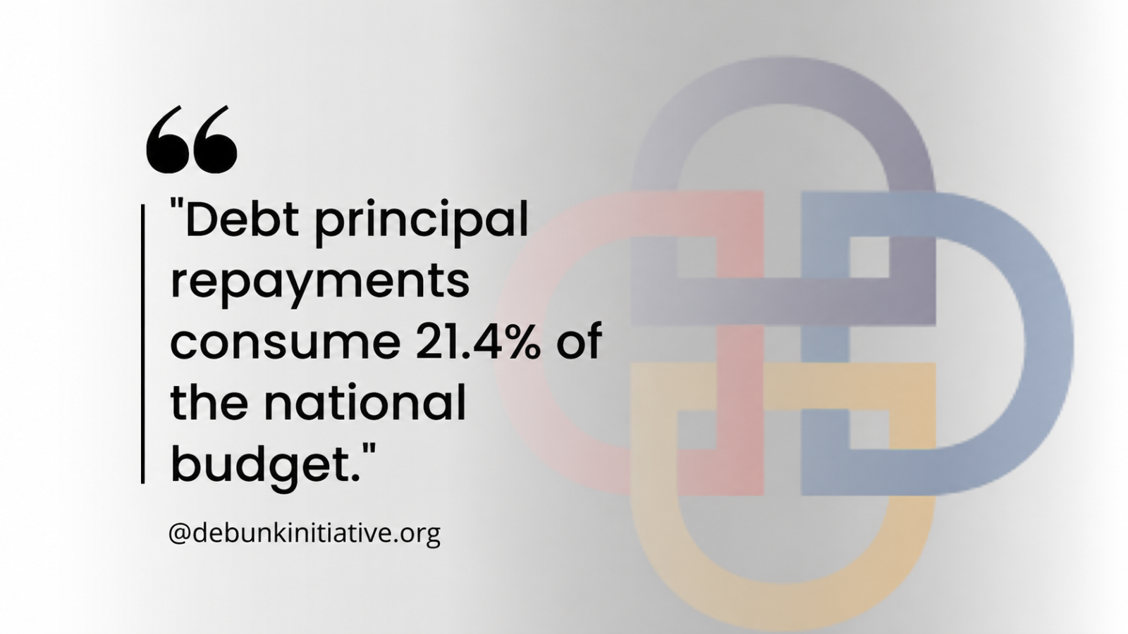 "Graphic by Debunk Media Initiative showing the text quote: 'Debt principal repayments consume 21.4% of the national budget' over an orange and white background."